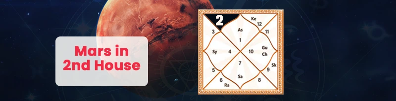 Mars in 2nd House Mars in 2nd House